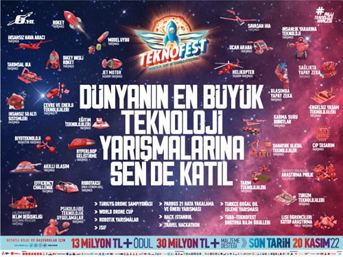 TEKNOFEST 2023 TEKNOLOJİ YARIŞMALARI DUYURUSU