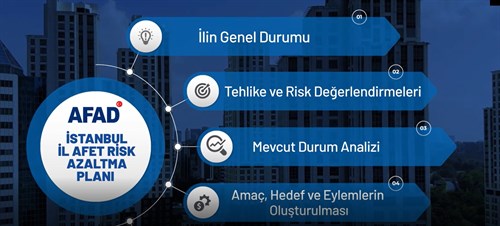 İRAP İstanbul İl Afet Risk Azaltma Planı Yayınlandı