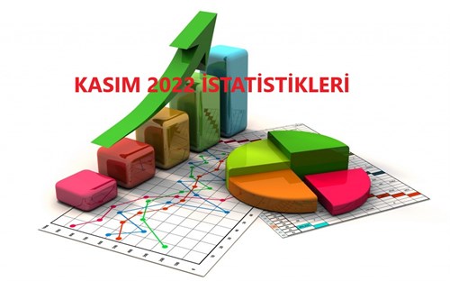 Kasım 2022 Çağrı İstatistikleri Yayınlandı